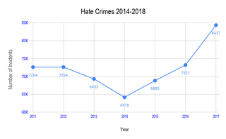 Data: FBI Uniform Crime Reports